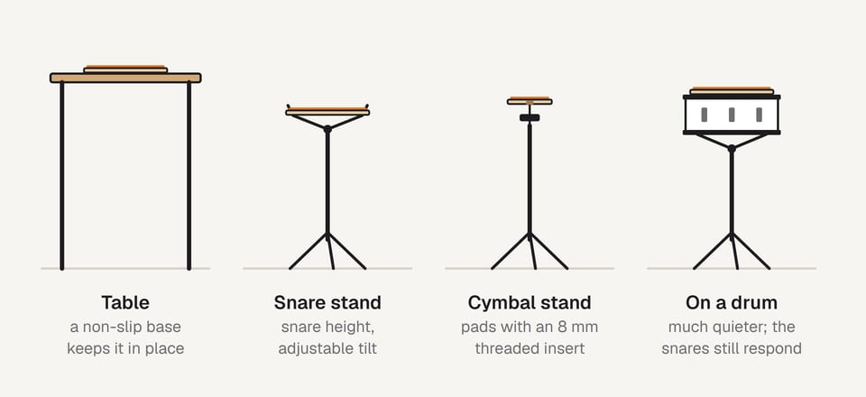Four places to use a practice pad: on a tabletop, in a snare stand basket, on a cymbal stand and on top of a snare drum