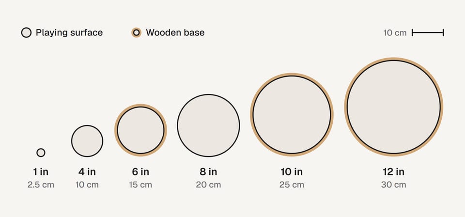 Scale drawing of the playing surface and wooden base diameters of 1-, 4-, 6-, 8-, 10- and 12-inch practice pads
