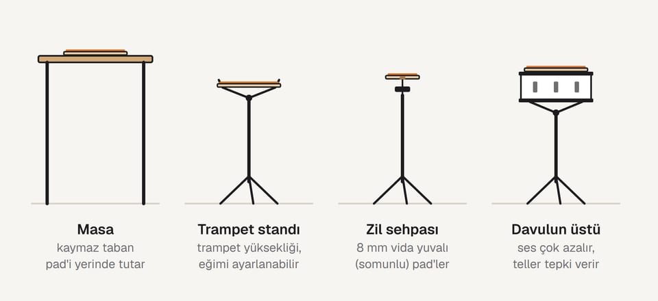 Practice pad'in dört kullanım yeri: masa üstü, trampet standının sepeti, zil sehpasının mili ve trampetin derisinin üstü